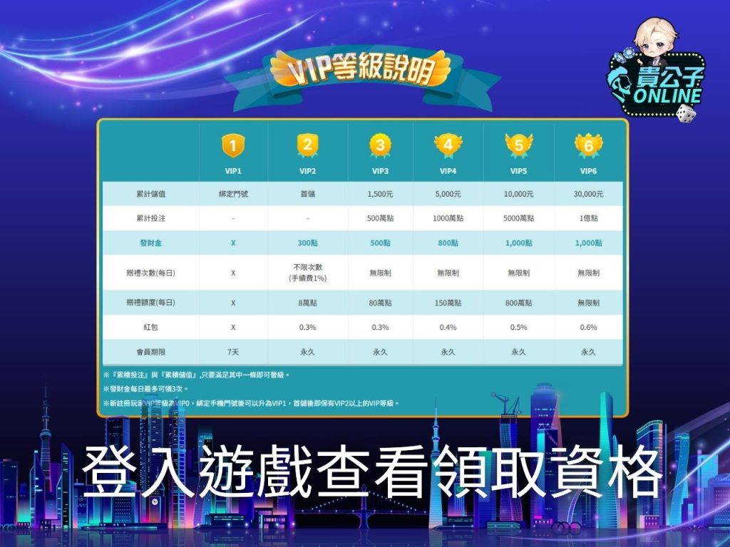 娛樂城試玩 貴公子娛樂城 貴公子online