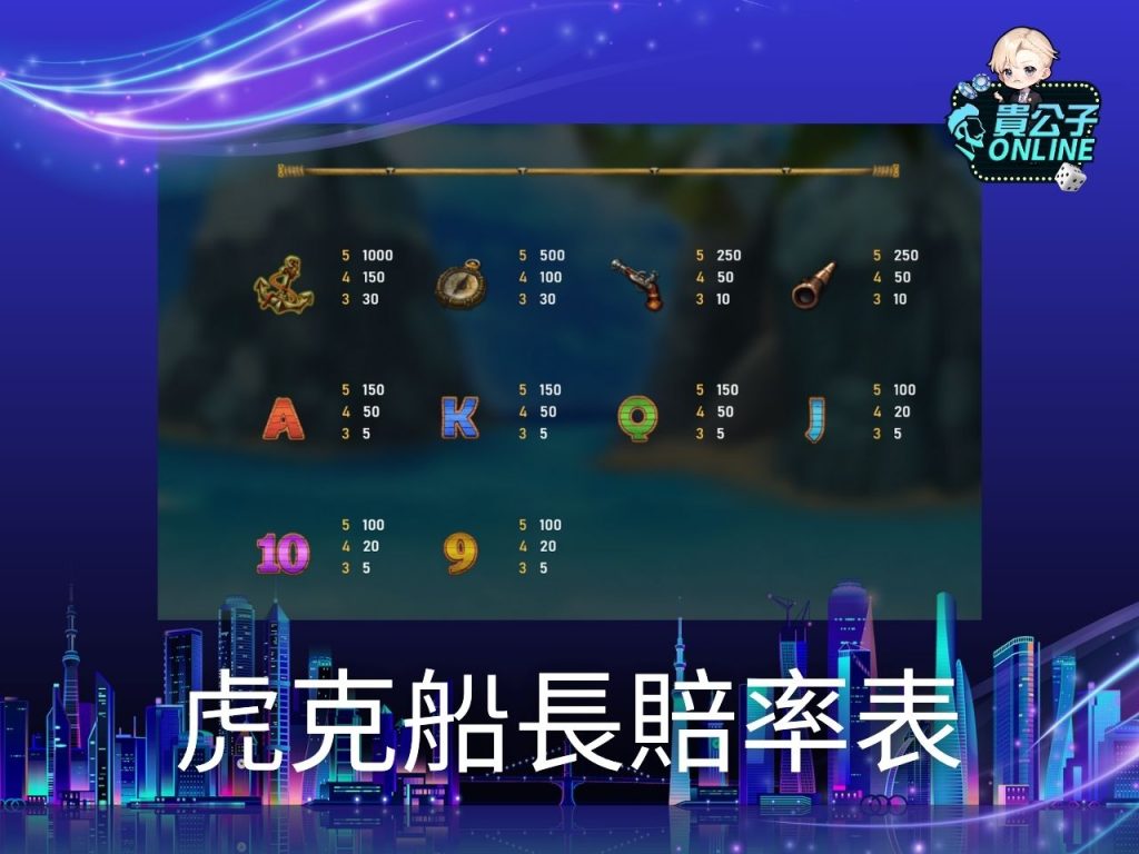 老虎機遊戲、貴公子Online、老虎機攻略