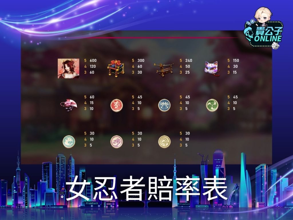 老虎機遊戲 貴公子Online 老虎機攻略