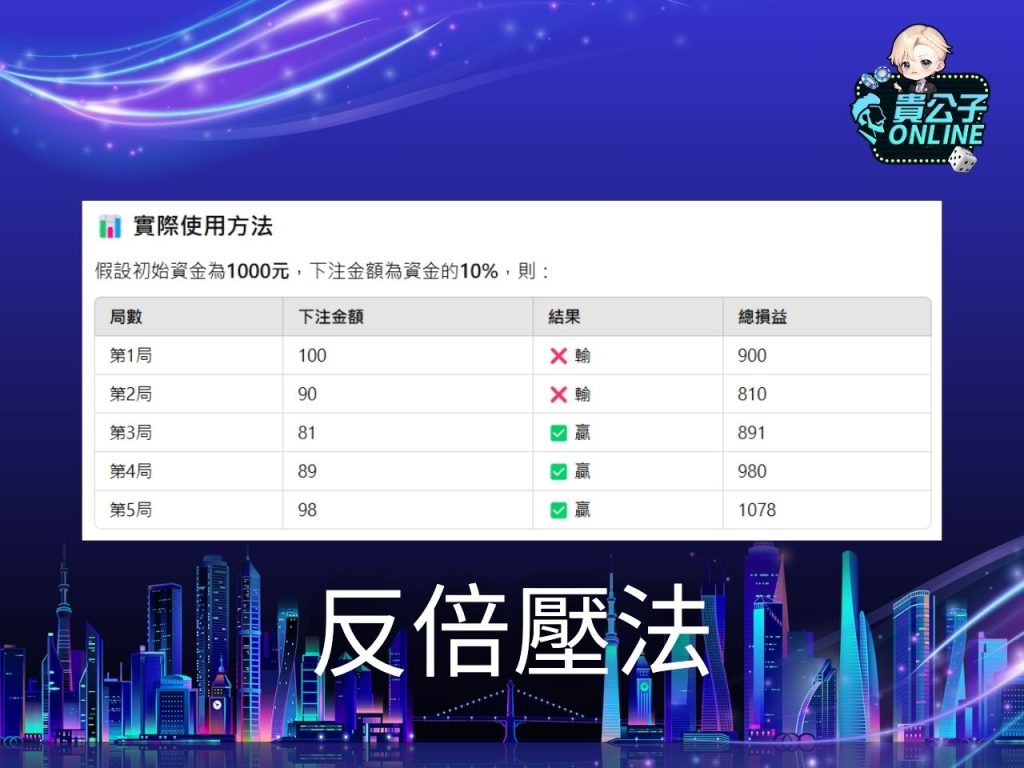 線上百家樂 百家樂玩法 百家樂試玩