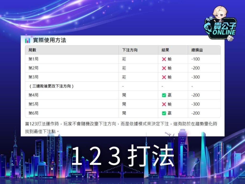 線上百家樂 百家樂玩法 百家樂試玩