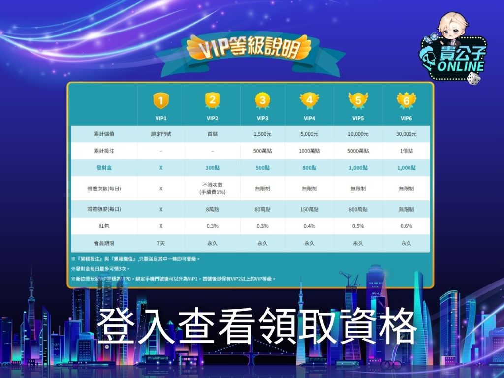 娛樂城試玩 貴公子娛樂城 娛樂城免費序號