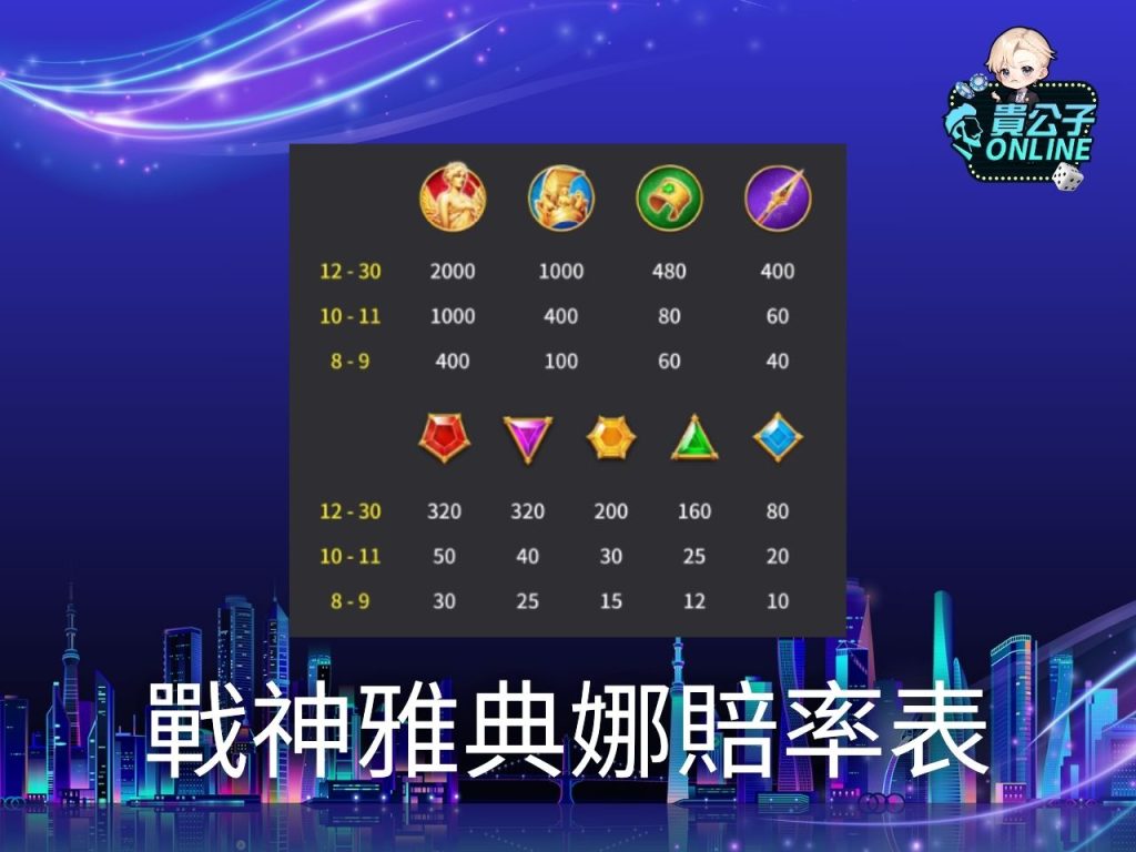 老虎機遊戲 貴公子online 老虎機攻略