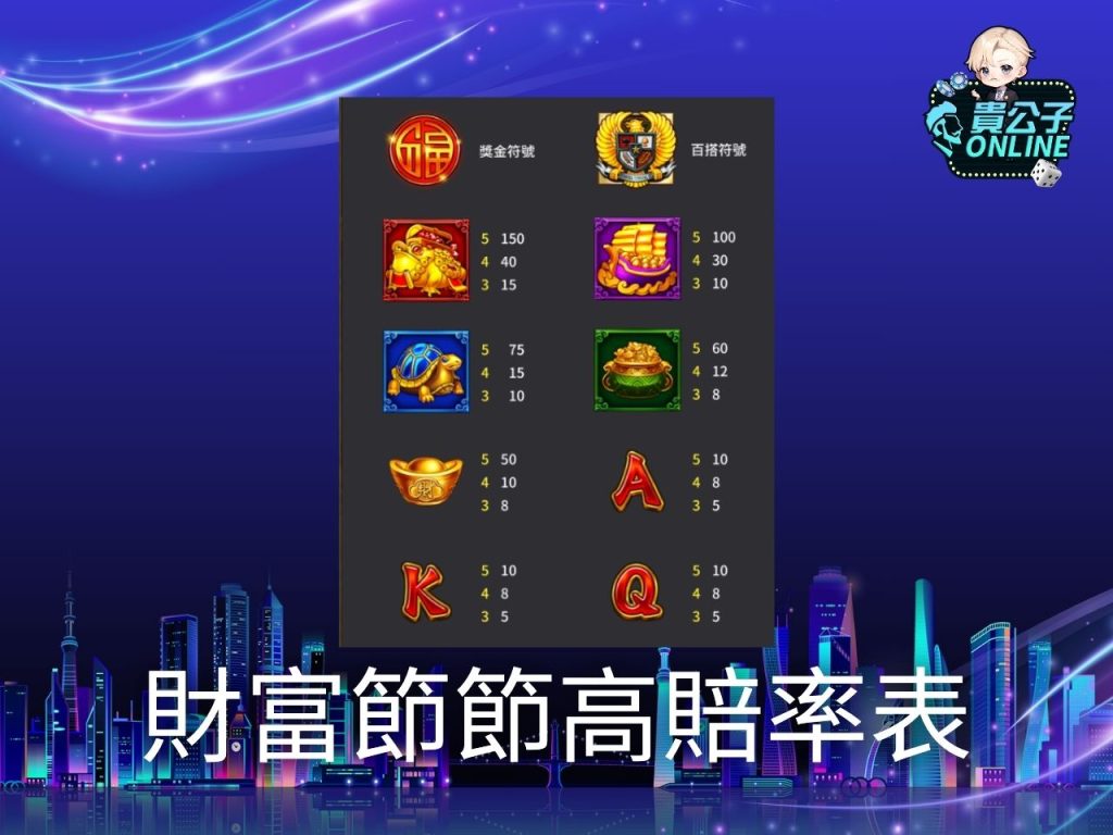 老虎機遊戲 貴公子online 老虎機攻略