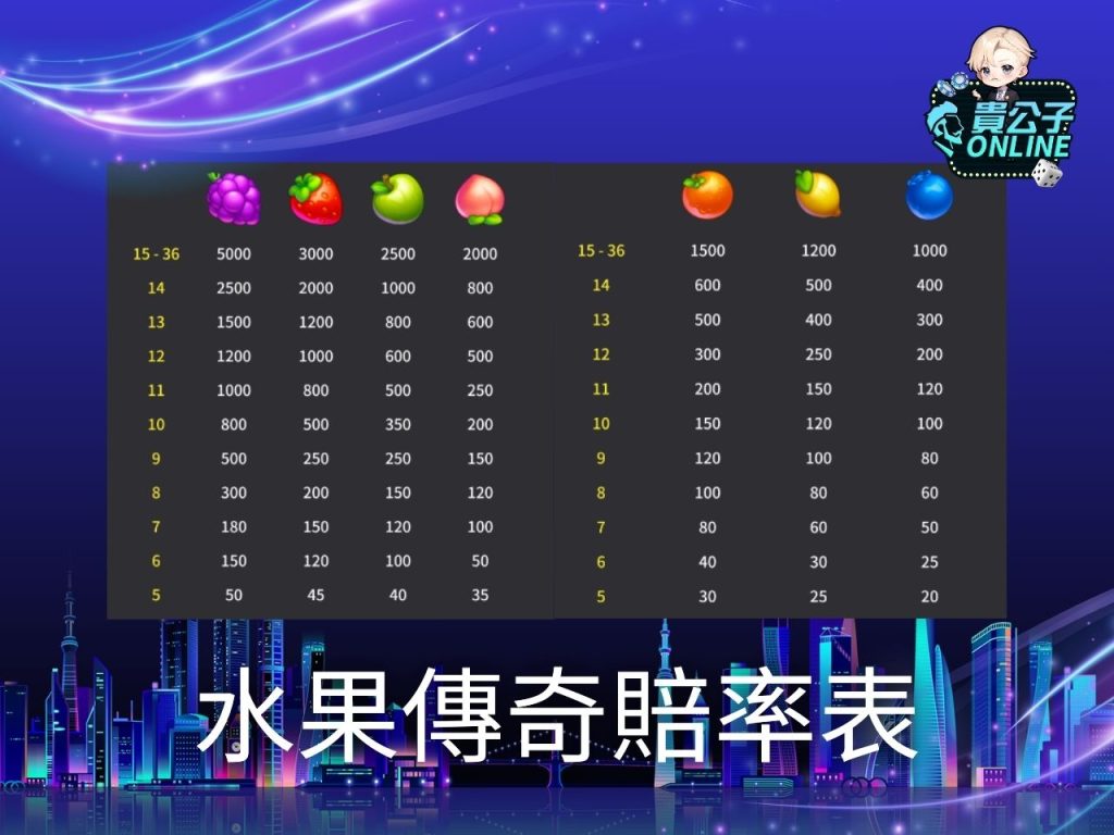 老虎機遊戲 貴公子online 老虎機攻略