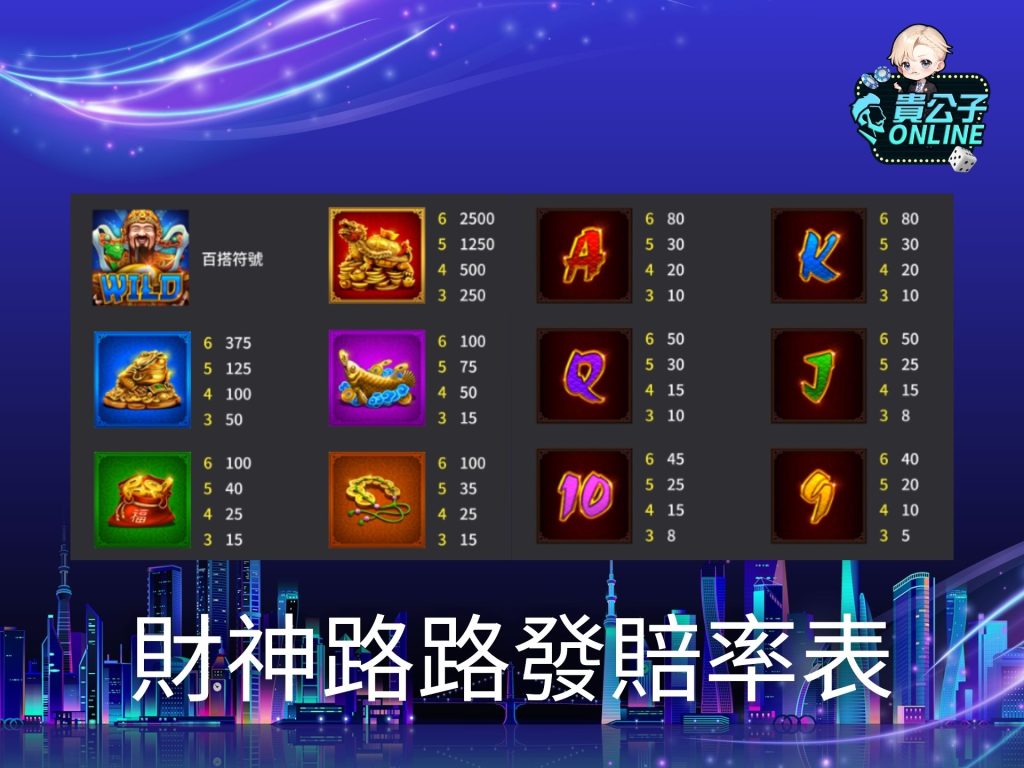 老虎機遊戲 貴公子online 老虎機攻略