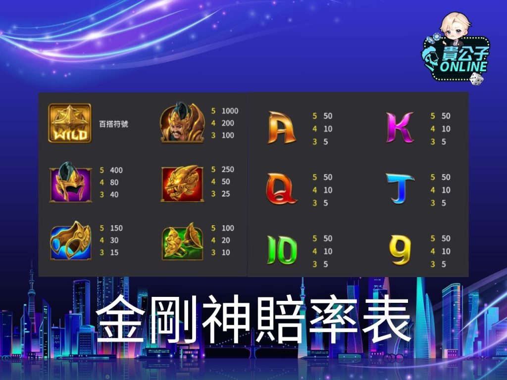 老虎機遊戲 貴公子online 老虎機攻略