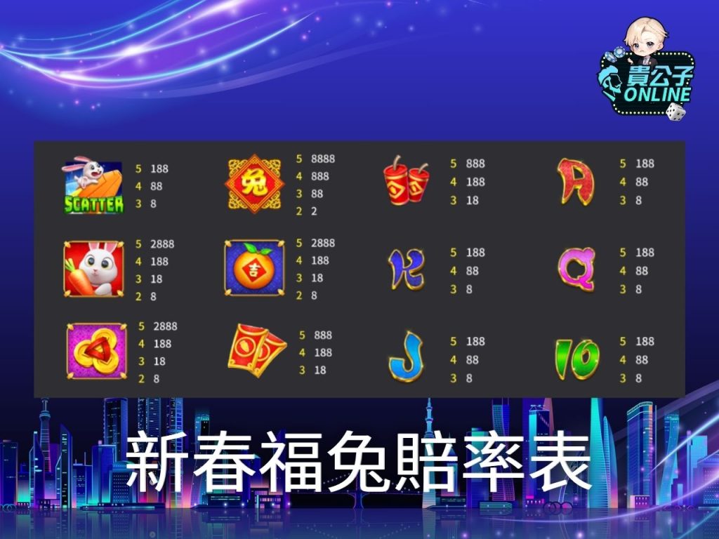 老虎機遊戲 貴公子online 老虎機攻略