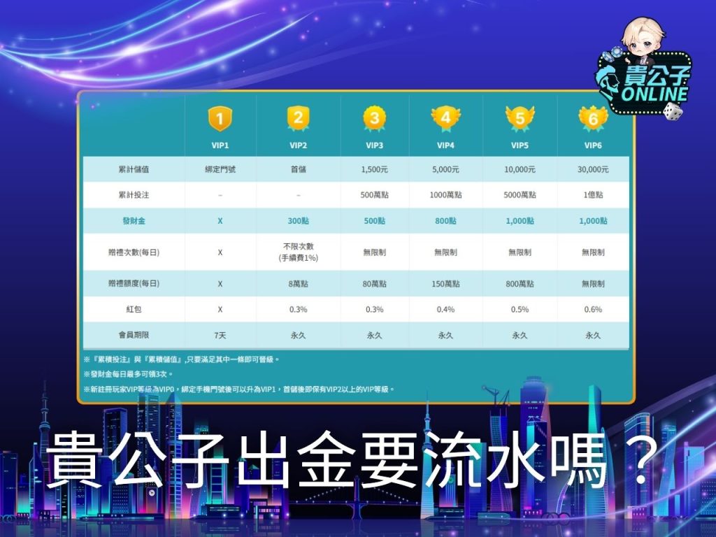 娛樂城試玩 貴公子Online 貴公子娛樂城