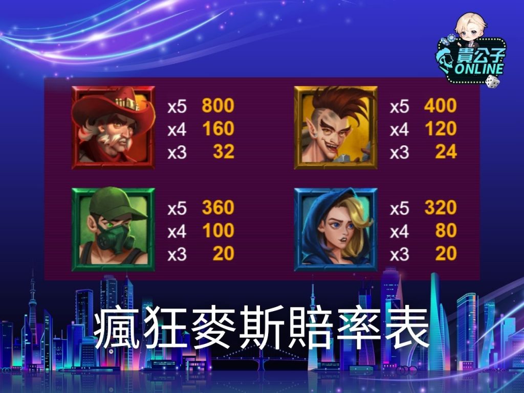 老虎機遊戲 貴公子Online 老虎機攻略